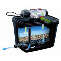 UBBINK Filter FiltraPure 2000 + Filtration Kit set