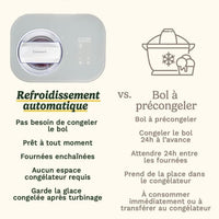 CUISINART Eismaschine - ICE90E - 100 W - 950 ml - Weiß